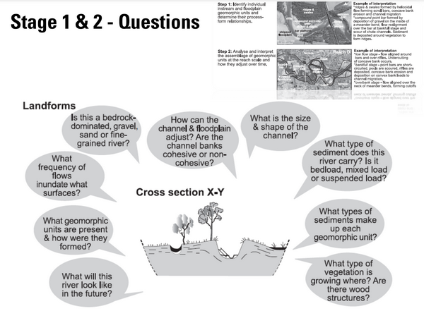 Read 2 Steps