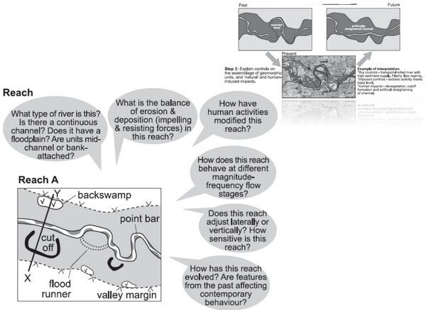 Read Step 3