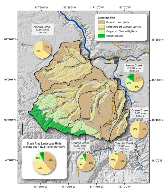 Landscape Units