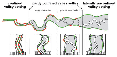 Valley Setting