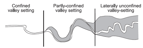 Valleys
